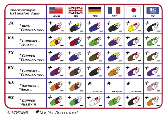 Wire Connector Color Chart